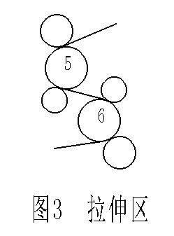 拉伸区