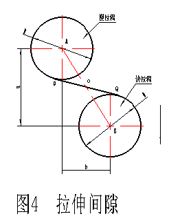 拉伸间隙