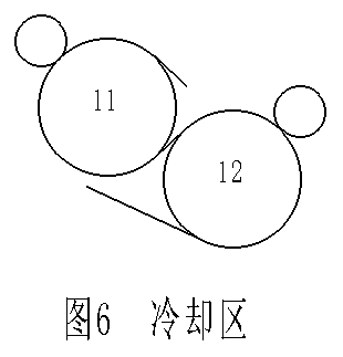 冷却区