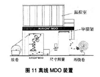 离线MDO装置